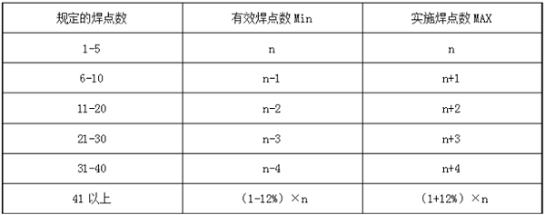 佛山沖壓件廠