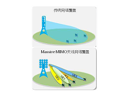 它，占據了5G基站的主導地位