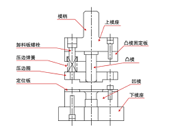關(guān)于五金沖壓模具的組裝，有何技巧？