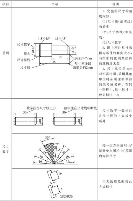 表1-19鈑金加工標注尺寸的基本規則